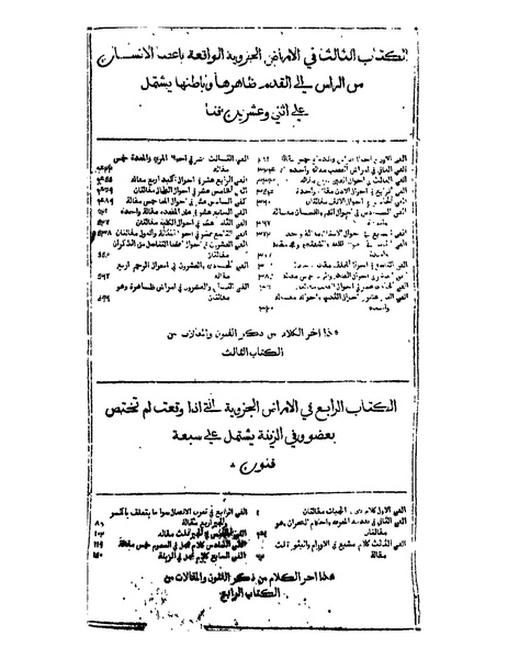 ملف:القانون في الطب - الفهرست.pdf
