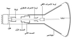 أنبوب الأشعة المهبطية البسيط (أسود وأبيض)