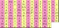 Comparison of Adyghe Latin and Adyghe Cyrillic alphabets