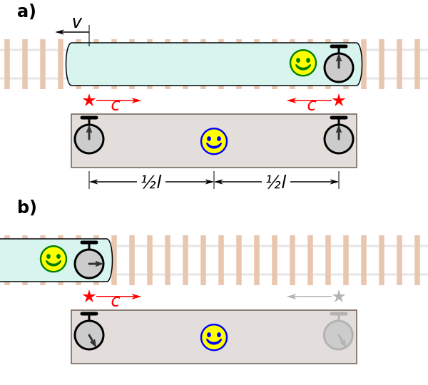 ملف:Gedankenexperiment Zeitdilitation.svg