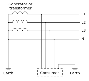 TT-earthing.svg