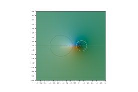 Arcsecant of z in the complex plane.