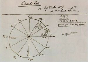 Ricardo Reis astral chart