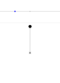 Initial angle of 180°, unstable equilibrium