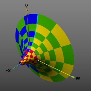 Projection into the x 𝑥 {\displaystyle{\displaystyle x}} , v 𝑣 {\displaystyle{\displaystyle v}} , and w 𝑤 {\displaystyle{\displaystyle w}} dimensions, producing a flared horn or funnel shape (envisioned as 2-D perspective image).