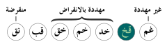 Status iucn3.1 NT - ar.svg