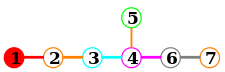 DynkinE7AltOrder.svg