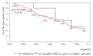 Energy eco5.jpg