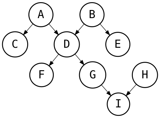 ملف:Polytree.svg