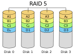 RAID 5.svg