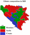 Estimated ethnic composition in 2005
