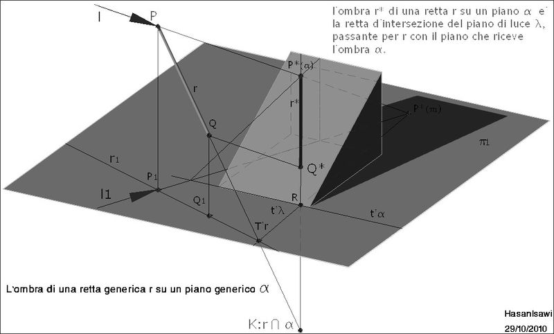 ملف:Ombra-retta-gen-piano-gen.jpg