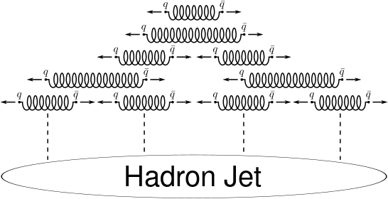 ملف:Quark confinement.svg