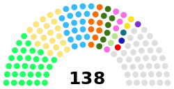 البرلمان الأردني20.svg