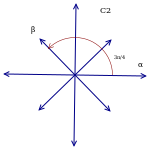 Root system C2