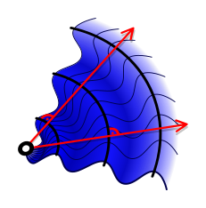 ملف:Wellenfront-2.svg
