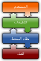 تصغير للنسخة بتاريخ 21:33، 26 يونيو 2010