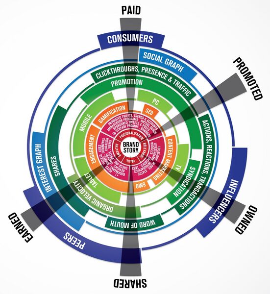 ملف:Brandsphere.jpg