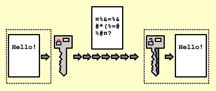 ملف:Public key encryption keys.svg