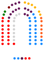 2015-2019