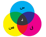 مزج الألوان الطرحية