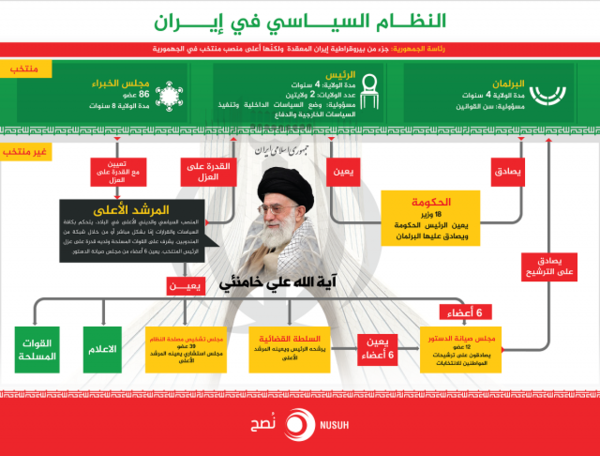 النظام السياسي في إيران.png