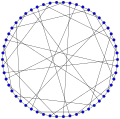 Gray graph
