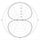 Bi-directional or Figure of 8