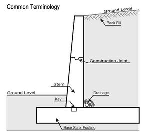 Retaining wall terminology.jpg