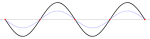 animation of a standing wave