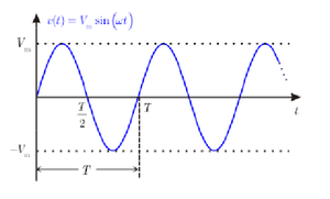 Sinewave.png