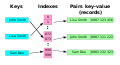 Hash table