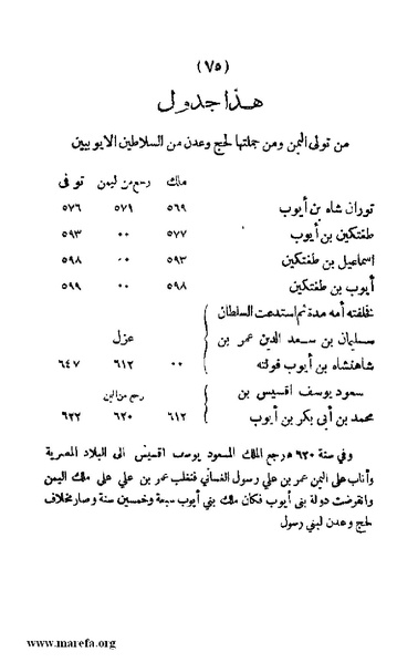 ملف:3787 Akhbar Molook Lahj wa Aden.pdf