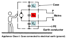 Appliance Class I capacitor connection