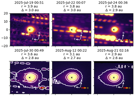 Images of 3I/ATLAS by the Very Large Telescope from July and August 2025, showing changes in its coma shape over time. The comet's Sun-facing plume (pointing right) is visible in all images. During August 2025 (bottom row), 3I/ATLAS begins to develop an anti-solar tail pointing left.[37]