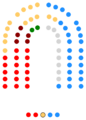 1995-1999