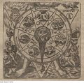 Early modern depiction of the planet symbols in an alchemical context (Musaeum Hermeticum, 1678)