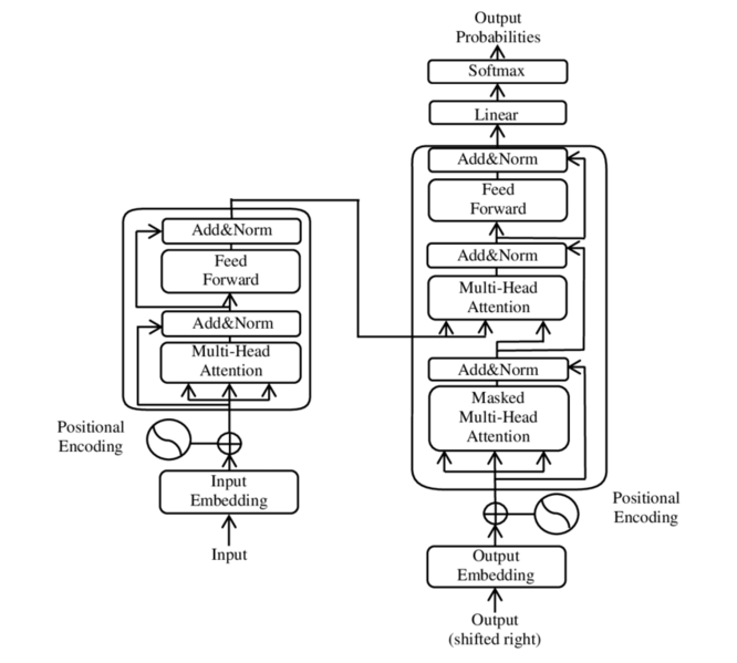 ملف:The-Transformer-model-architecture.png