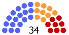 Parliament of South Ossetia 2009.png