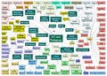 A Mind Map on ICT and Pedagogy.jpg
