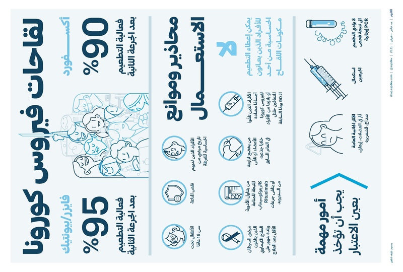 ملف:عدد خاص من مجلة العلوم العربية-لقاحات كورونا، فبراير 2021.pdf