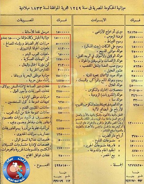 ملف:ميزانية الحكومة المصرية 1833.jpg
