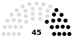 Shura Council.svg