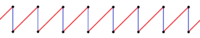 Isogonal apeirogon.png