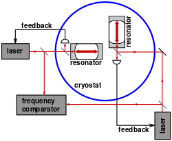 MMX with optical resonators.svg