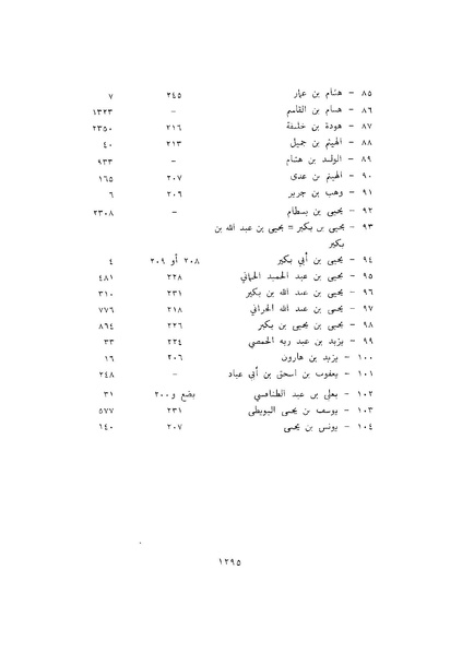 ملف:Ketab Al-ALmwal4.pdf