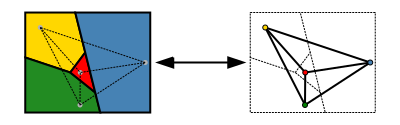 Four Colour Planar Graph.svg