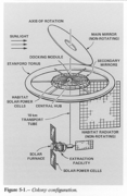 Stanford torus configuration