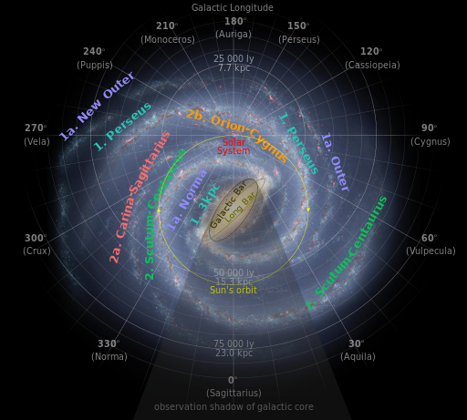 ملف:Milky Way Arms ssc2008-10.svg