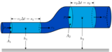 BernoullisLawDerivationDiagram.png